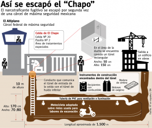 ELCAHPO