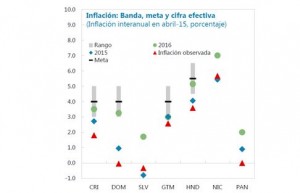 comentario