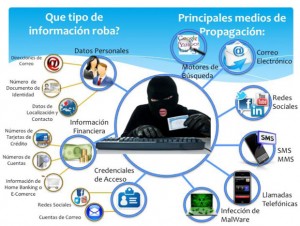 El-Phishing-en-RD-Una-realidad-oculta-entre-sombras-2