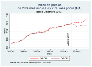 comentario sobre petroleo