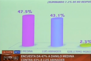 Encuesta