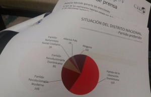 Encuestadora cid