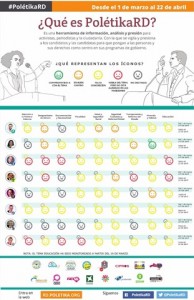 Organizaciones: a menos de un mes, candidatos sin propuestas concretas  