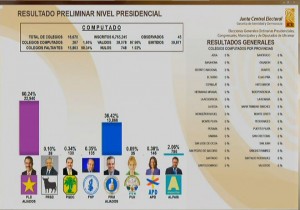 Comienzan a llegar datos preliminares a centro de difusión JCE