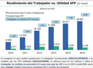 Rendimiento