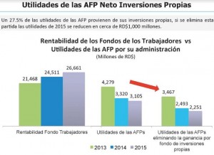 Utilidades