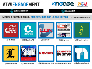 CDN 37 y Nuria Piera entre los más seguidos en Twitter por ministros del gobierno 
