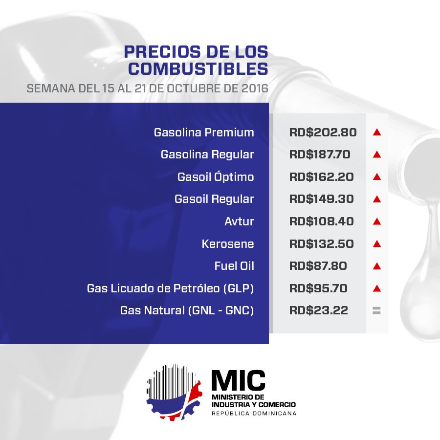 Suben precios de combustibles en medio de rechazo a eliminación de subsidio