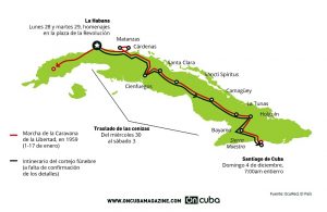 Ruta al descanso final de Castro sigue la huella del pasado