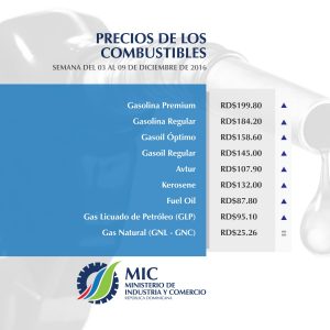 Casi todos los combustibles aumentarán su precio