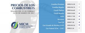 MICM anuncia alzas y bajas en precios de combustibles 
