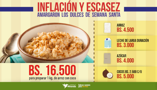 Inflación y escasez afectaron los dulces de Semana Santa en Venezuela