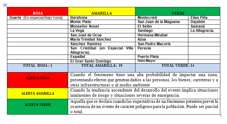 COE mantiene provincias en alertas por las lluvias