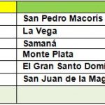 COE mantiene provincias en alerta por aguaceros