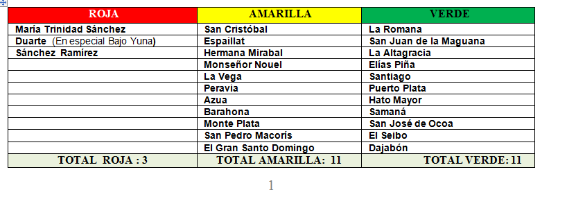 COE mantiene alerta 25 provincias por los aguaceros