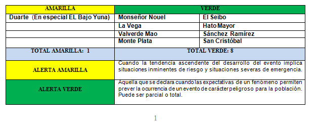 COE mantiene alerta provincias por los aguaceros