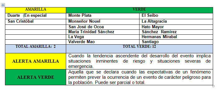 COE mantiene alertas para algunas provincias por las lluvias 