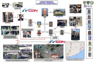 Colocan alerta de Interpol contra Argenis Contreras por caso Yuniol Ramírez


