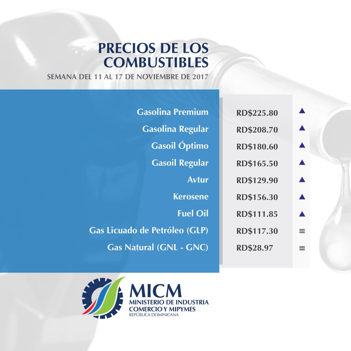 Vuelven a subir precios de los combustibles