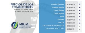 Sube mayoría de combustibles y GLP mantiene su precio
