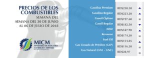 Gasolina sube dos pesos, gasoil baja uno y congelan GLP