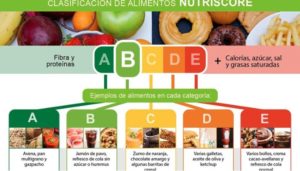 ¿Qué es el semáforo nutricional?