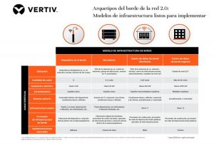 Vertiv presenta última versión del Vertiv Power Insight 