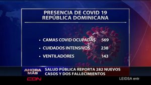 Coronavirus: Salud Pública reporta 862 nuevos casos y 4 decesos