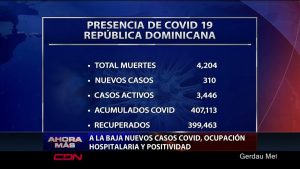 A la baja nuevos casos Covid, ocupación hospitalaria y positividad