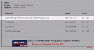Profesores con dos tandas cobran también en hospitales   