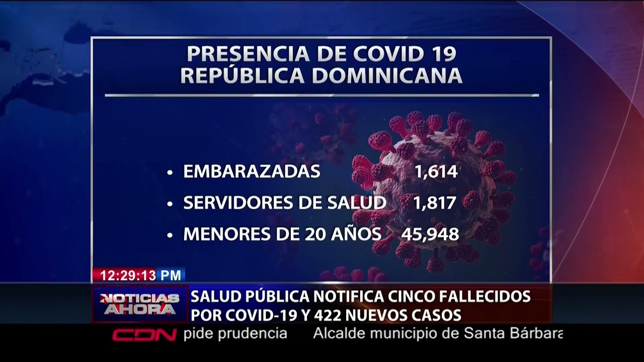 Coronavirus: Salud Pública reporta 422 nuevos casos y cinco muertes