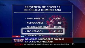 SP: Bajan indicadores Covid-19 en la Red Hospitalaria