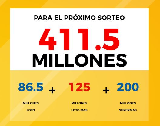 Acumulado de 411.5 millones 