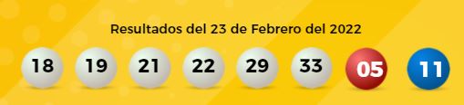 Resultados del 23 de febrero del 2022 