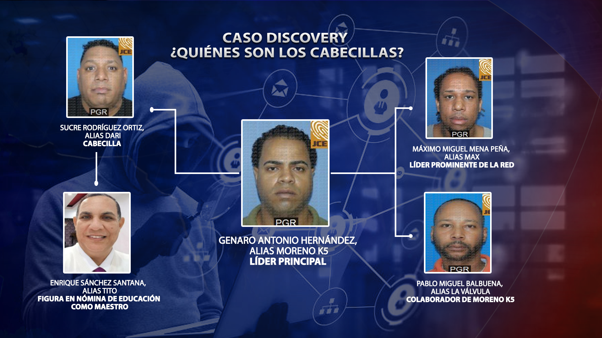 Operación Discovery: ¿Quiénes son los cabecillas?