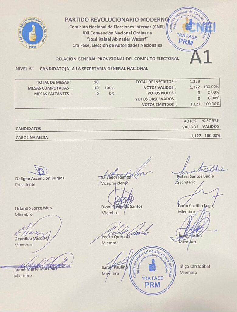 Actas finales votaciones en el PRM